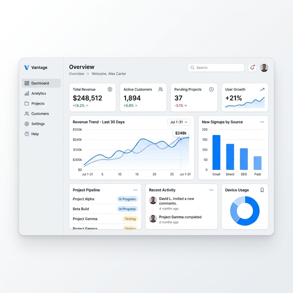FlowAI Dashboard Interface